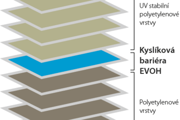 Obrázek č. 4 – Složení kyslíkově bariérových plachet (zdroj: 2Gamma).