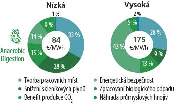 Obr. č. 1 - Závislost externality produkce na jeho ceně.
